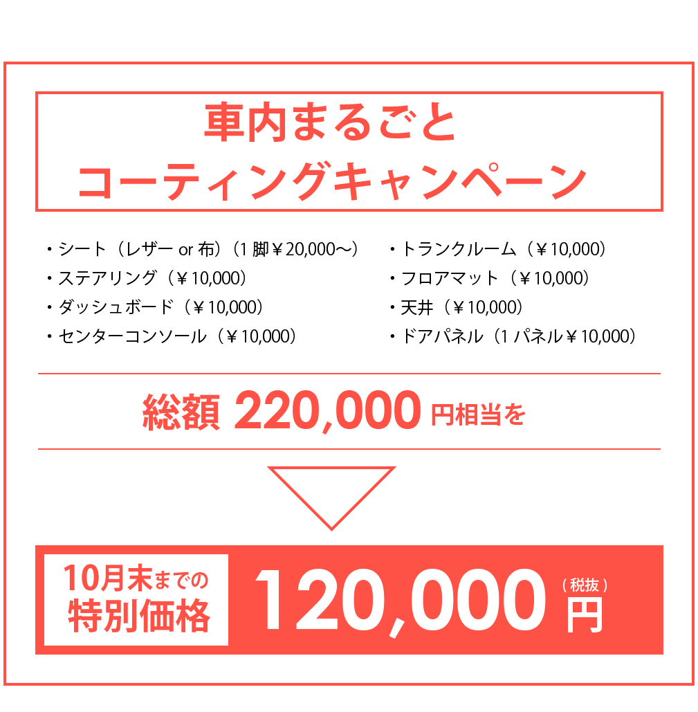 車内まるごとコーティングキャンペーン・シート（レザーor布）（1脚￥20,000?）・ステアリング（￥10,000）・ダッシュボード（￥10,000）・センターコンソール（￥10,000）・トランクルーム（￥10,000）・フロアマット（￥10,000）・天井（￥10,000）・ドアパネル（1パネル￥10,000）総額220,000円相当を特別価格120,000円(税抜)
