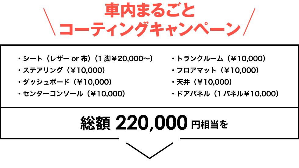 車内まるごとコーティングキャンペーン